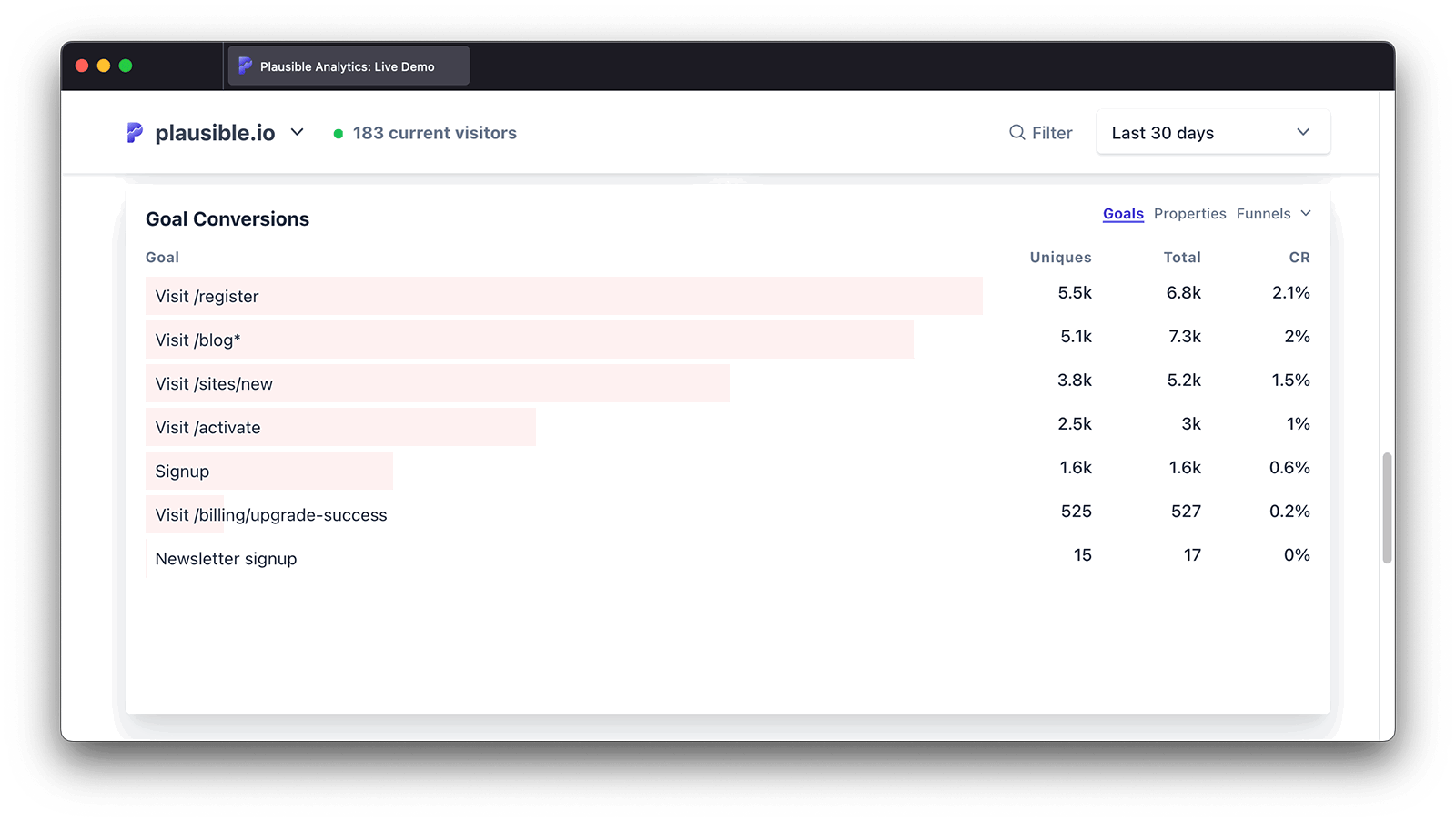 Goal Conversions