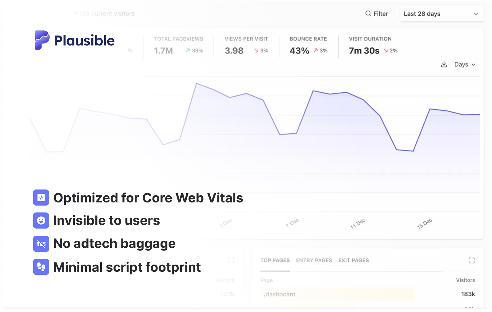 Plausible: A lightweight web analytics tool